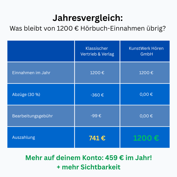 Klassischer Vertrieb & Verlag (1)